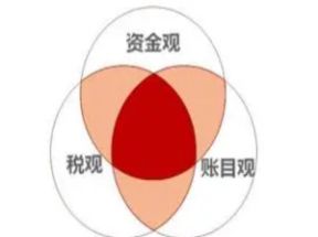 管理者必修的财务课网盘下载