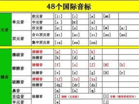 英语音标基础入门发音速成视频课网盘下载