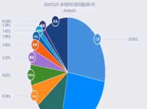 零基础教excel图表教程网盘下载