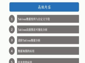 Tableau数据分析实战网盘下载