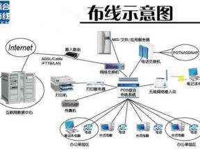 网络工程与综合布线X3学习网盘下载