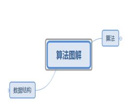 <strong>python</strong>数据结构与算法教程38课网盘下载