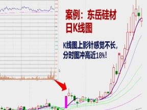股市实操必修课网盘下载