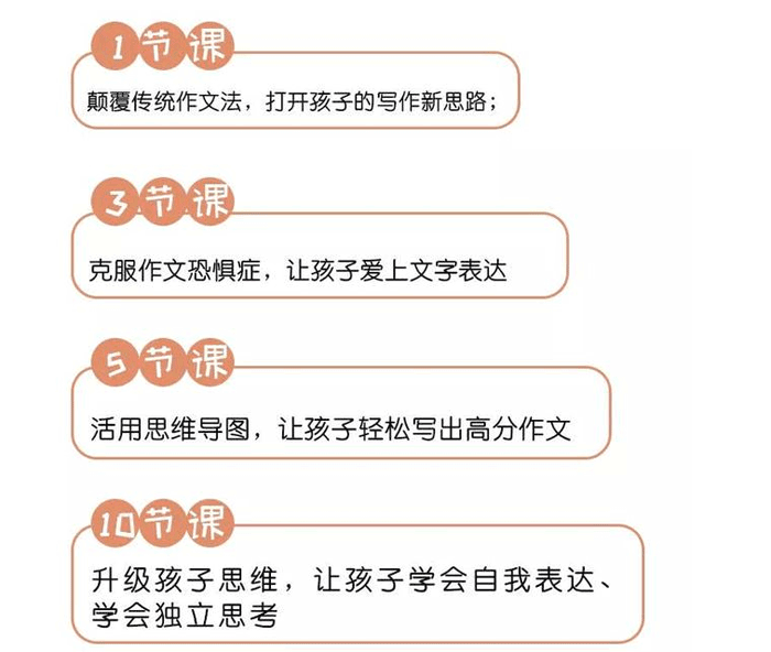 猫博士的实战写作课	